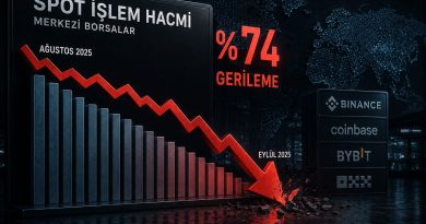 Spot İşlem Hacmi Ağustos 2025’ten Bu Yana %74 Geriledi: Bu Veri Kripto Piyasası İçin Ne Anlama Geliyor?